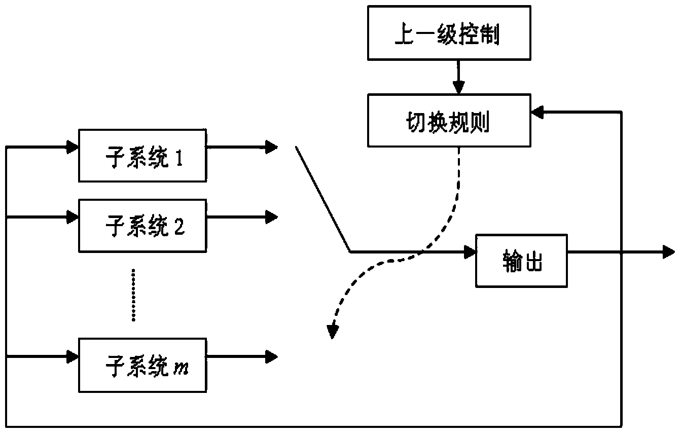 Random switching system H8 filtering information processing method based on resident probabilistic information method