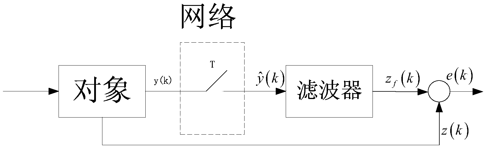 Random switching system H8 filtering information processing method based on resident probabilistic information method