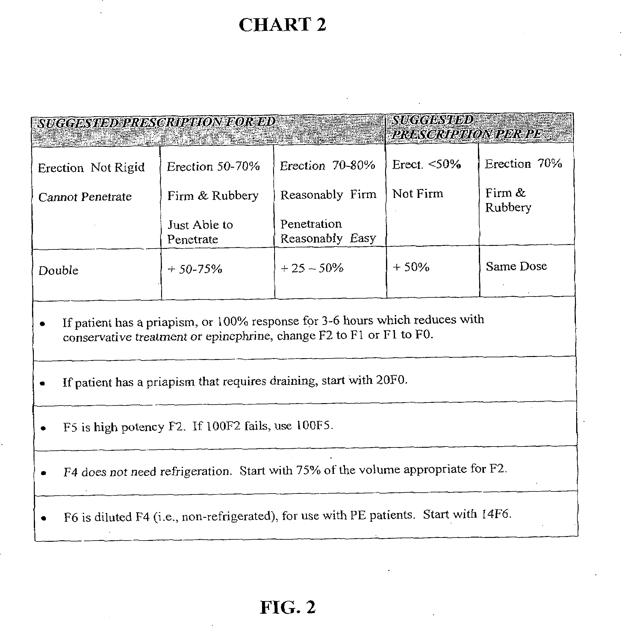 Methods and Compositions for Treatment of Erectile Dysfunction