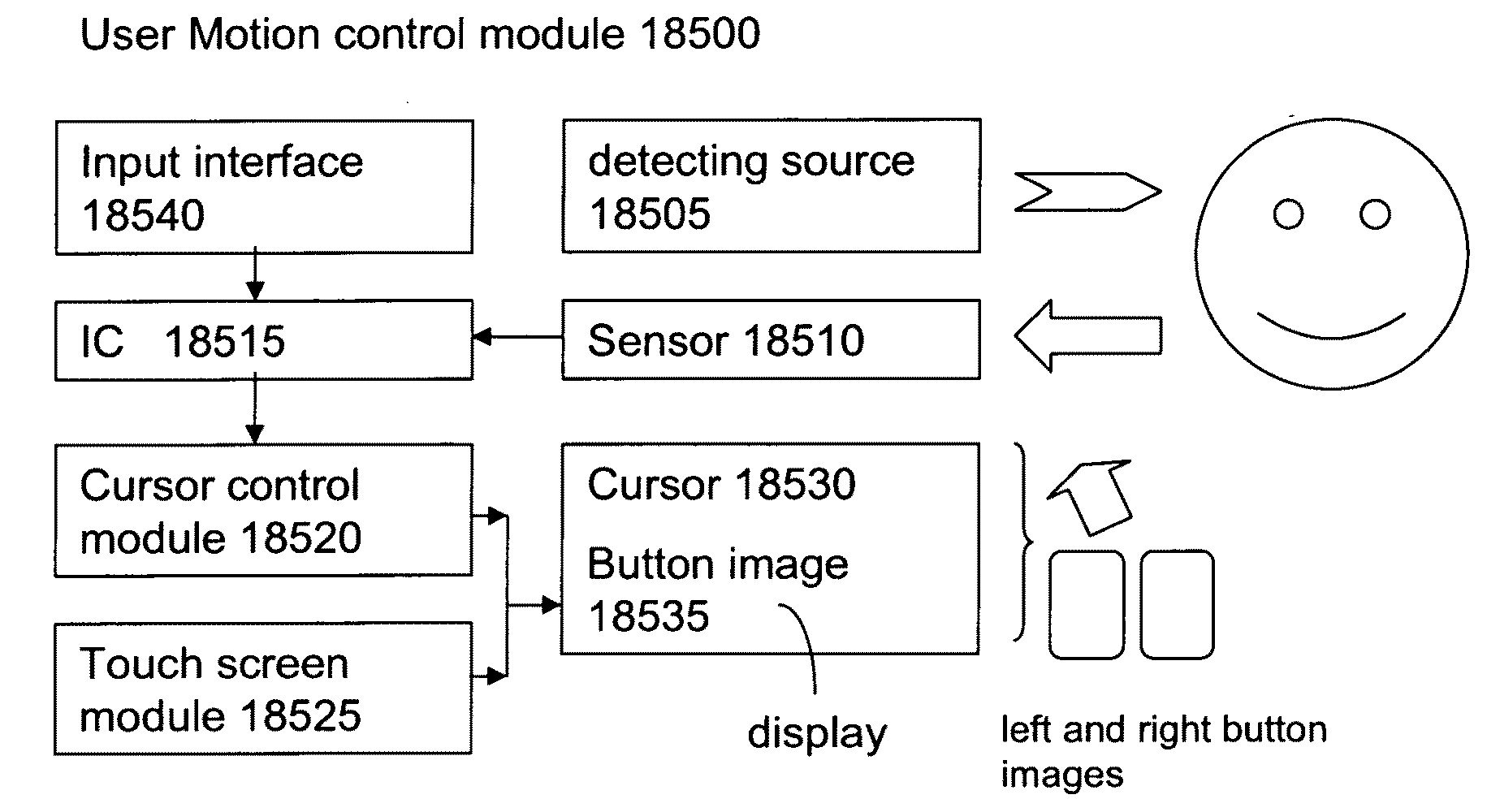 Method of controlling an object by user motion for electronic device