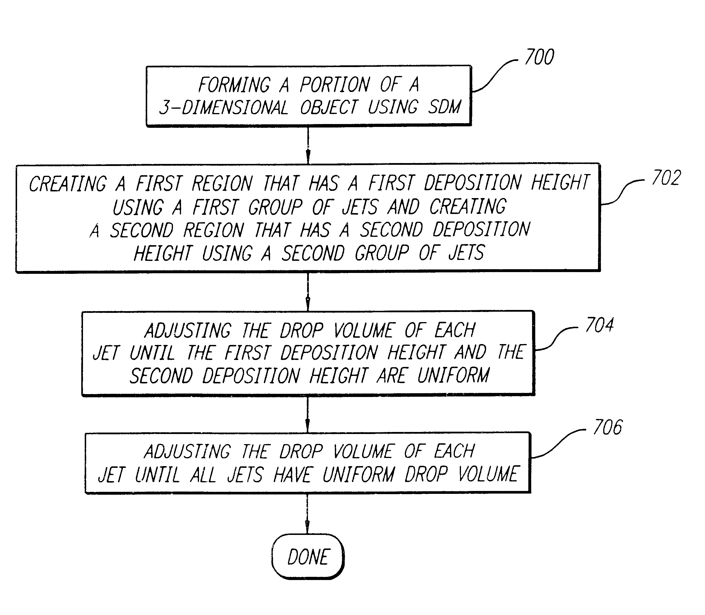 Method and apparatus for controlling the drop volume in a selective deposition modeling environment