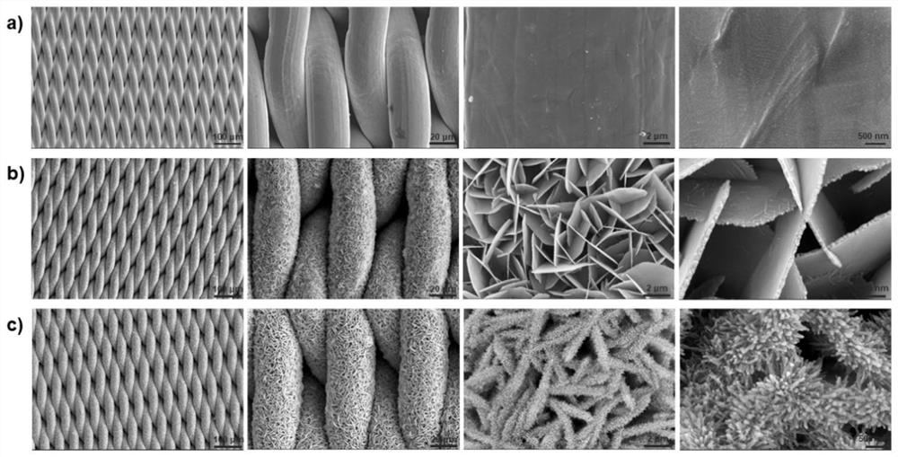 Sea urchin-shaped nickel-cobalt hydrotalcite stainless steel net film and preparation method and application thereof