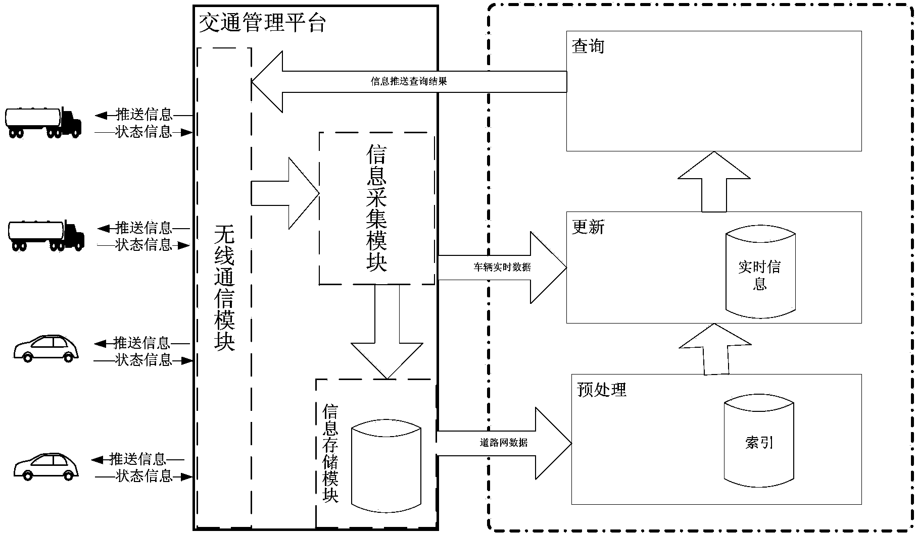 Information pushing system and method based on mobile geofence