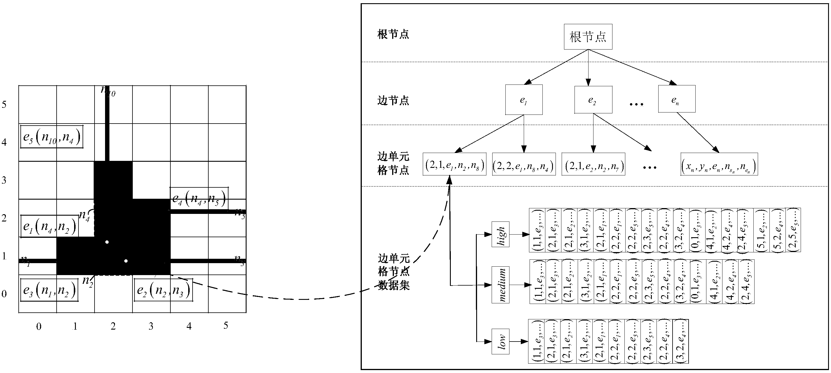 Information pushing system and method based on mobile geofence