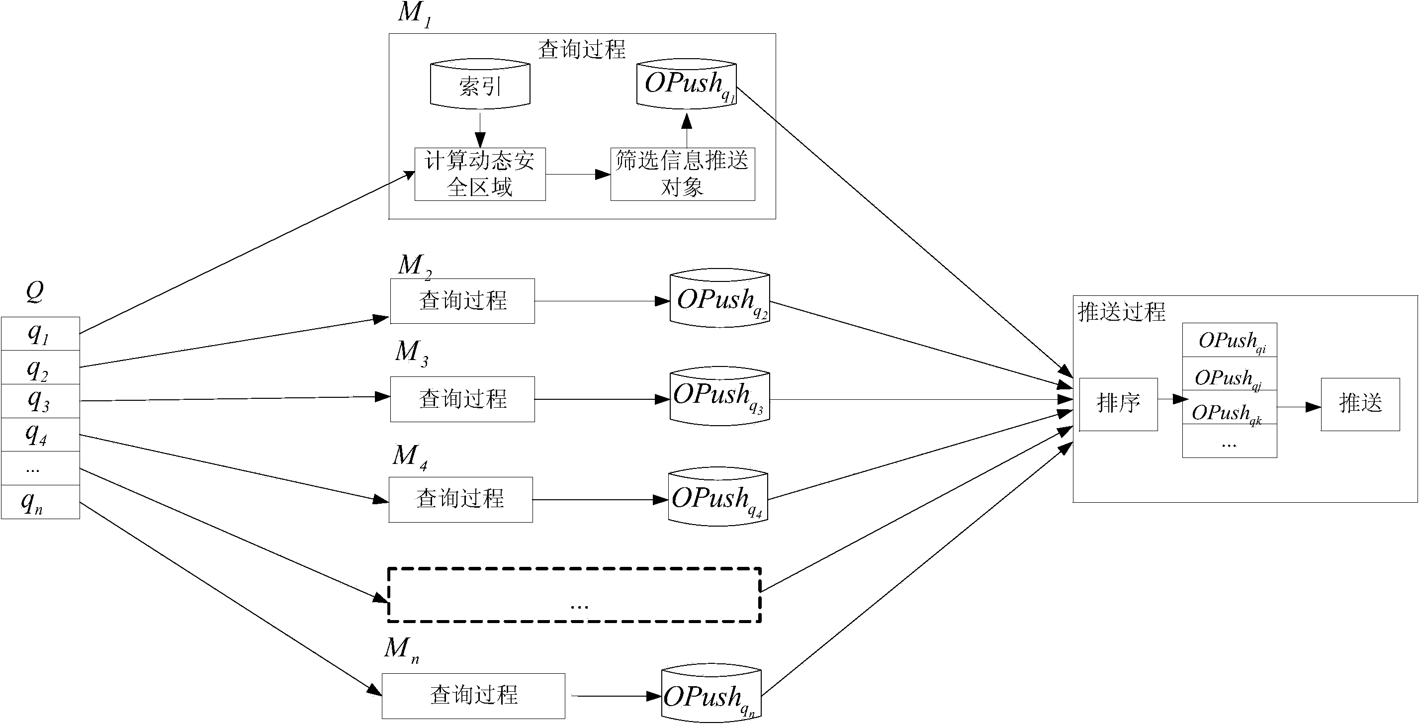 Information pushing system and method based on mobile geofence