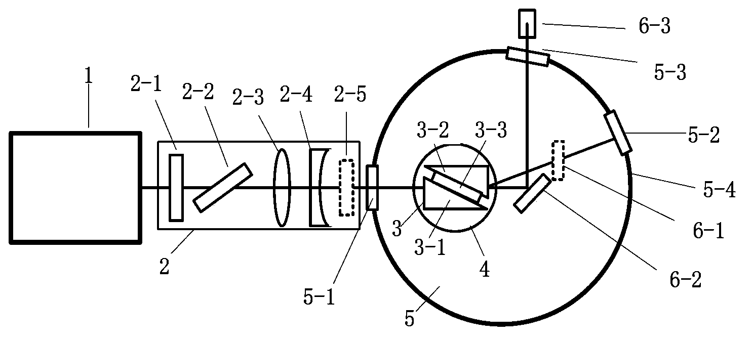 Device for generation of high-power vacuum ultraviolet laser by direct frequency multiplication and method thereof