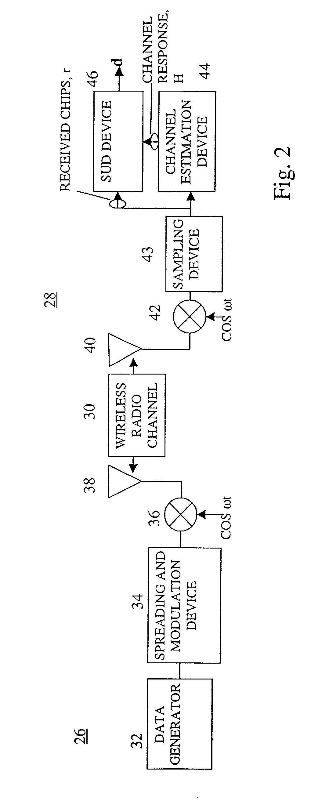 Single user detection user equipment