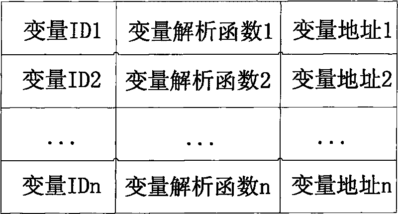 Method and system for realizing dynamic and visual check of variable