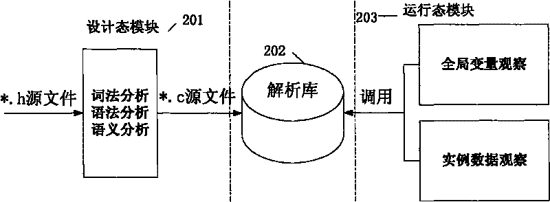 Method and system for realizing dynamic and visual check of variable