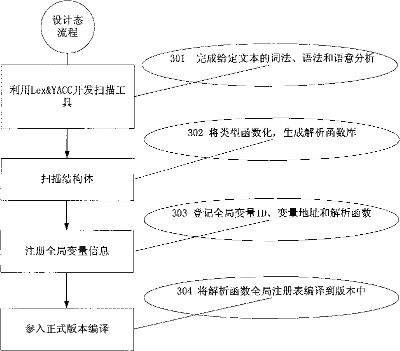 Method and system for realizing dynamic and visual check of variable