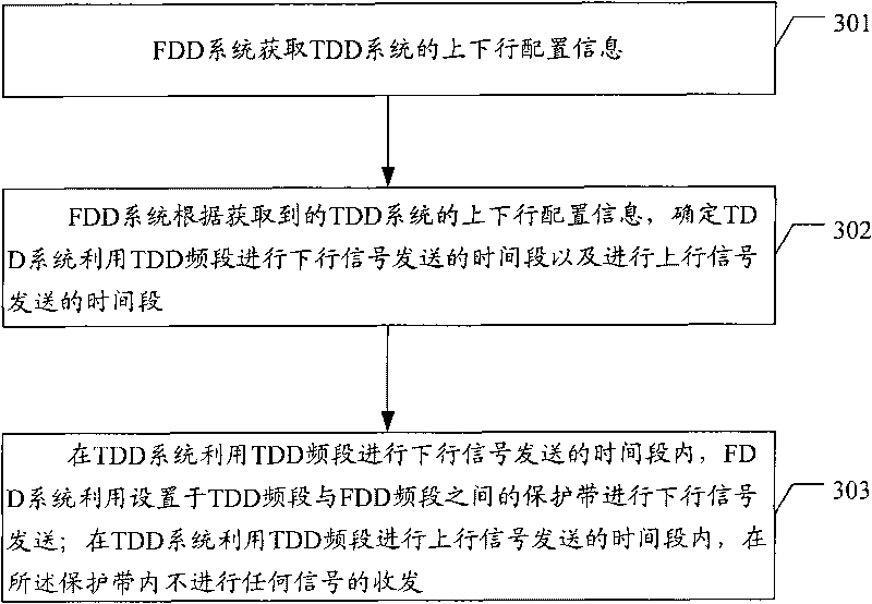 Method and device for transmitting signal