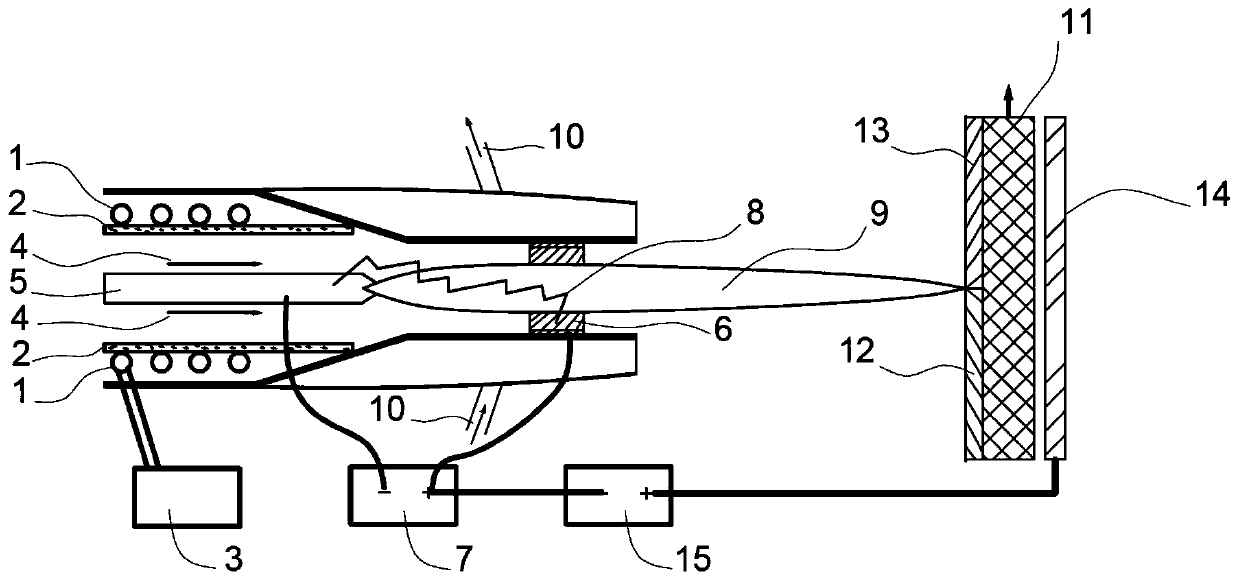 Dual-frequency thermal plasma jet generating device