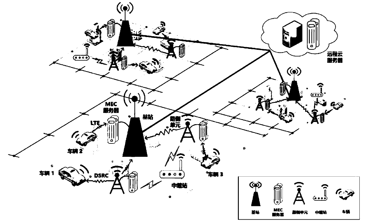 Intelligent computing unloading method under a vehicle-mounted network