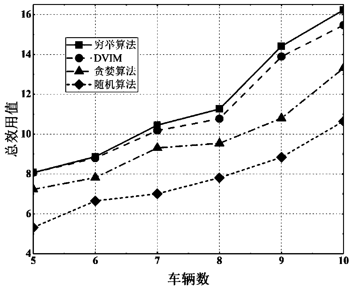 Intelligent computing unloading method under a vehicle-mounted network