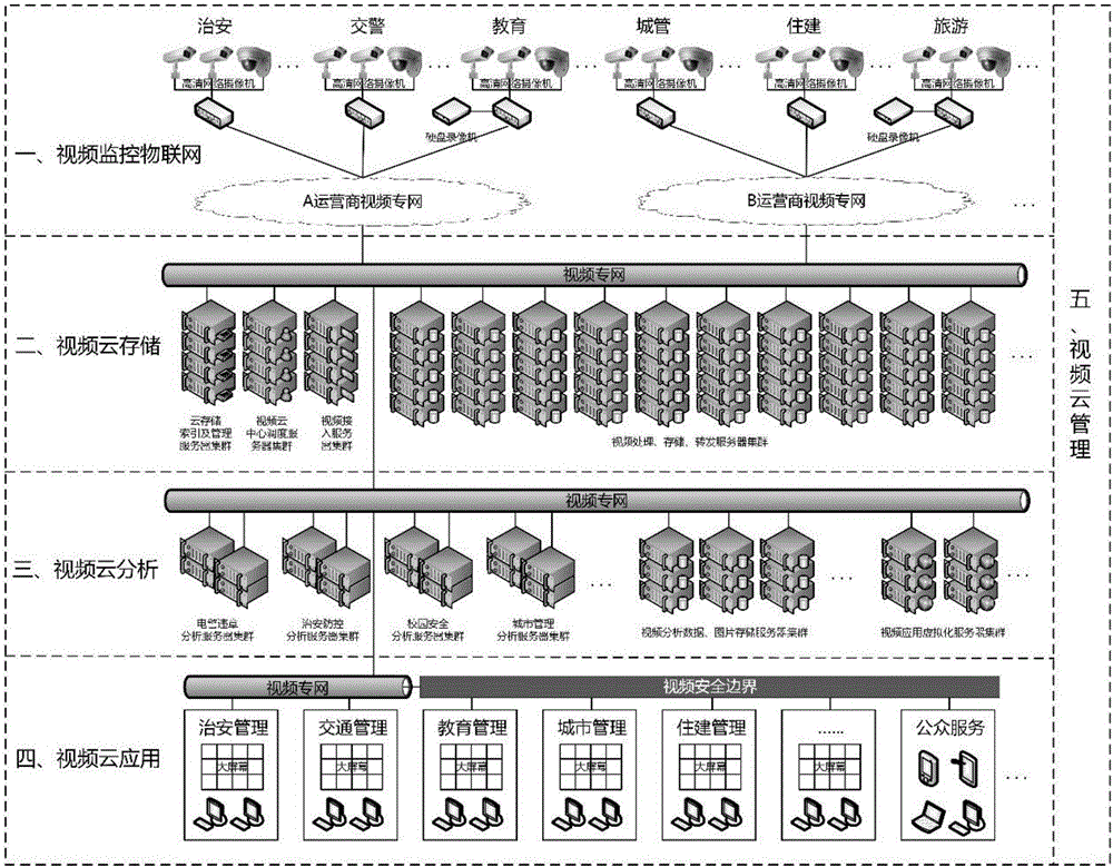 Urban public security video monitoring cloud platform