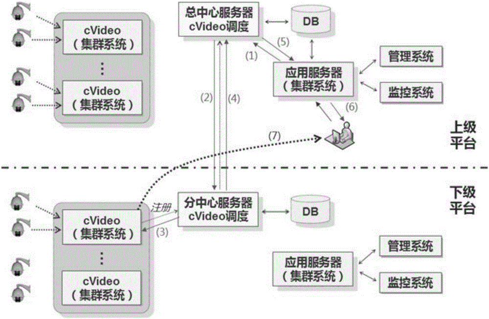 Urban public security video monitoring cloud platform