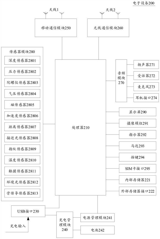 Network processing method and device, storage medium and electronic device