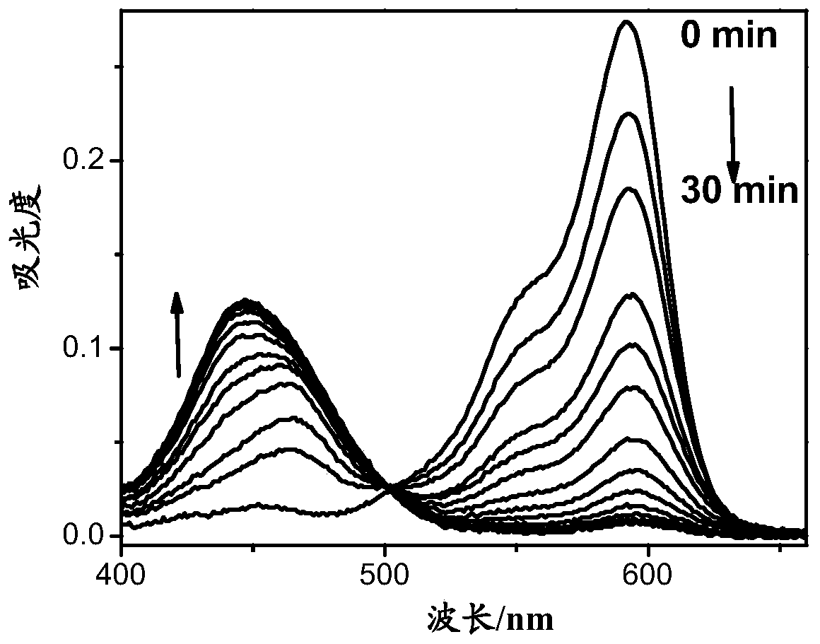 A compound, a product containing the compound and applications in detection of gamma-glutamyl transpeptidase