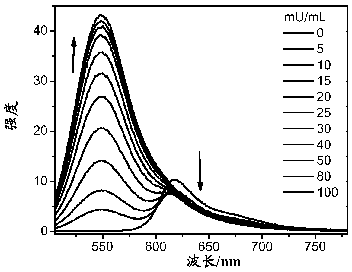 A compound, a product containing the compound and applications in detection of gamma-glutamyl transpeptidase