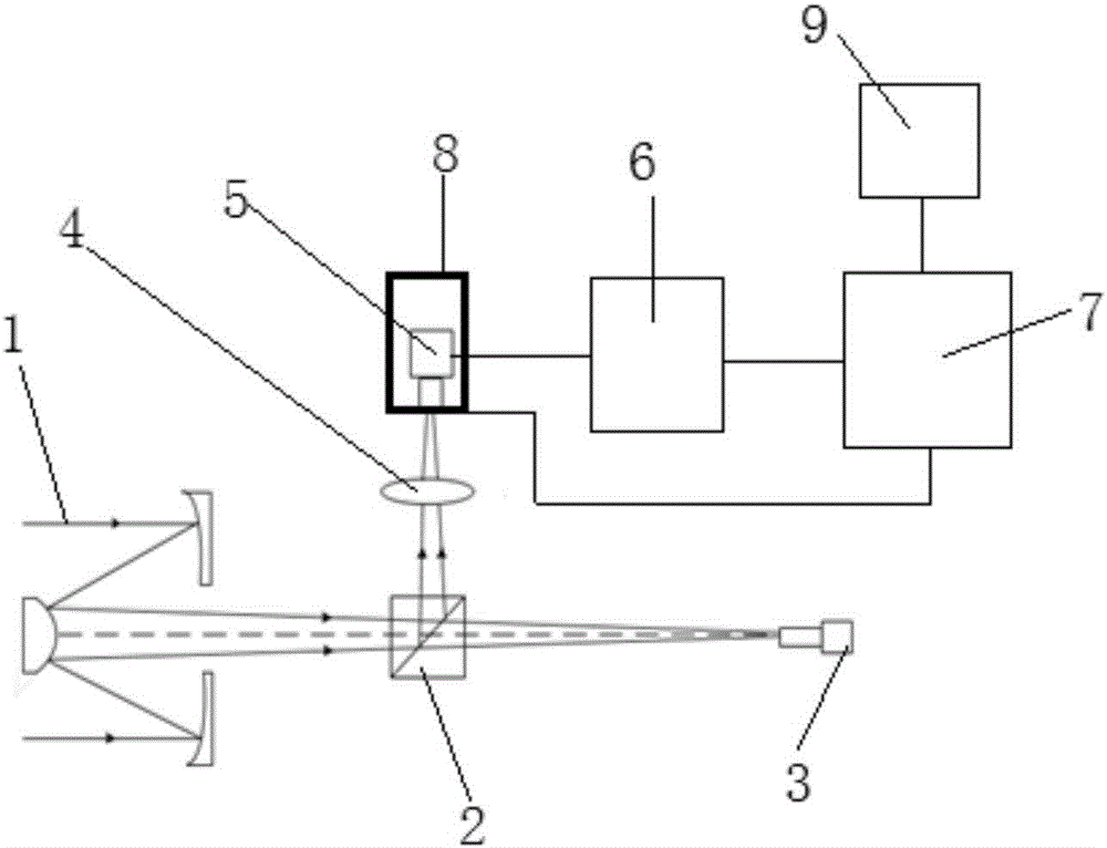 Light spot aligning method based on four-quadrant detector