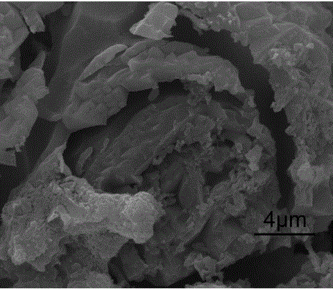 A kind of calcium titanate/calcium oxide composite photocatalyst and its preparation method and application