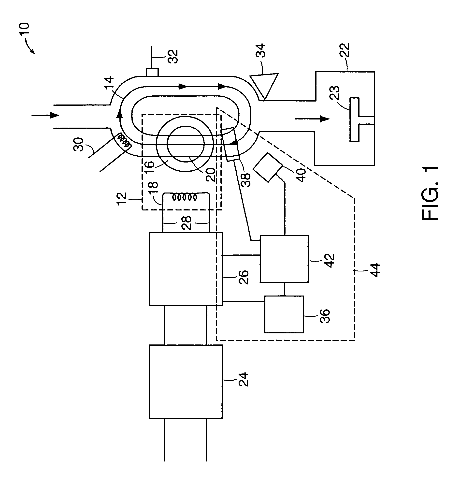 Inductively-coupled torodial plasma source