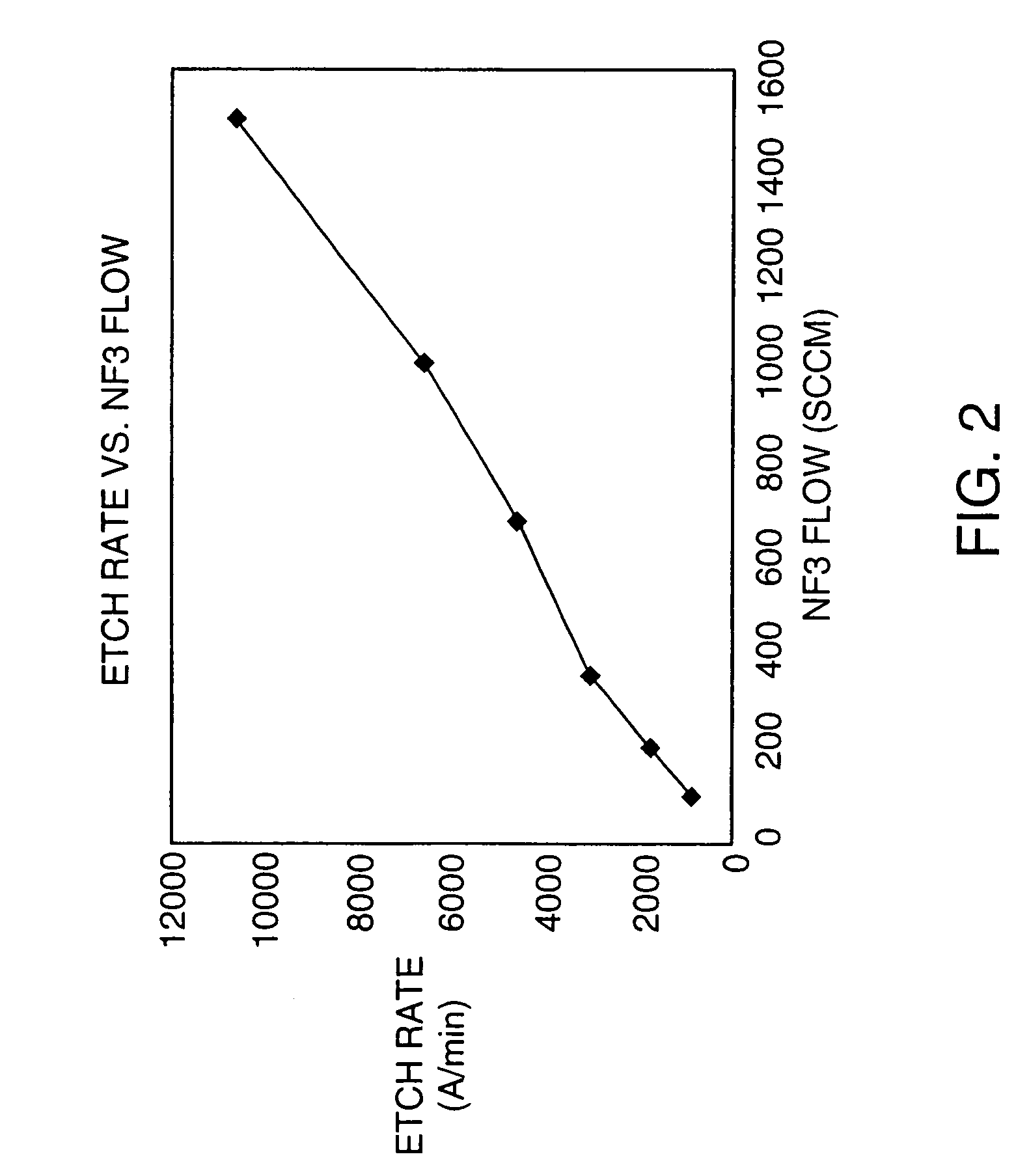 Inductively-coupled torodial plasma source