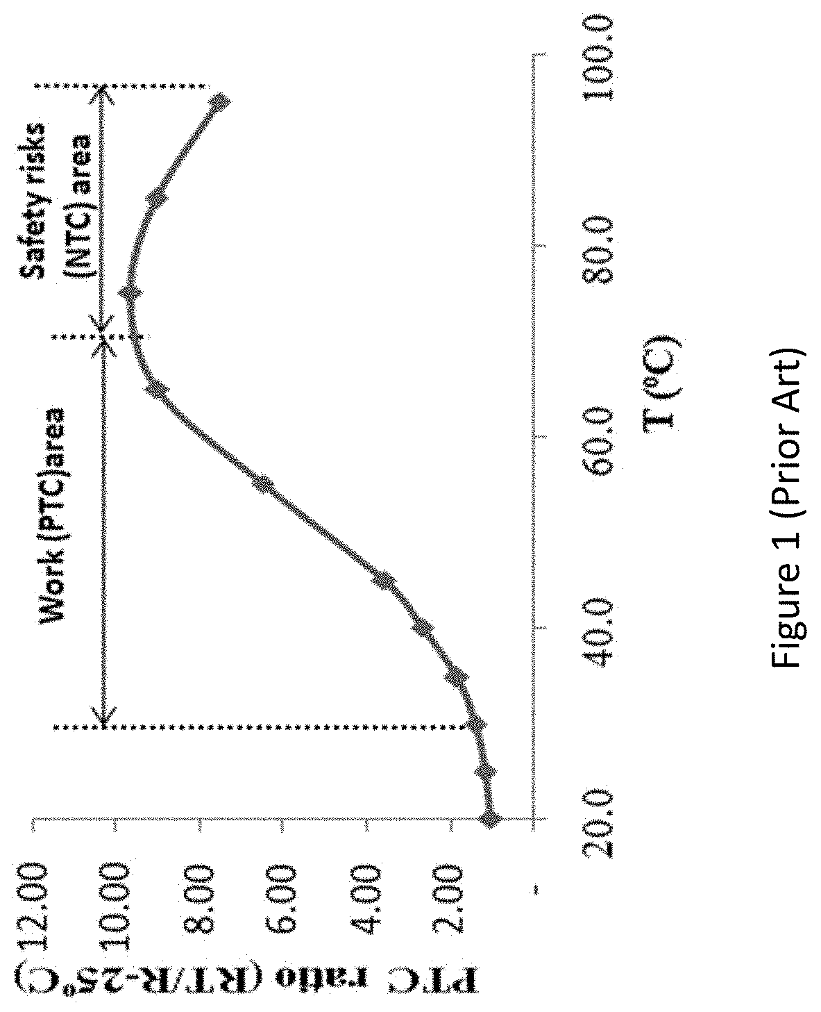 Electrically conductive PTC ink with double switching temperatures and applications thereof in flexible double-switching heaters