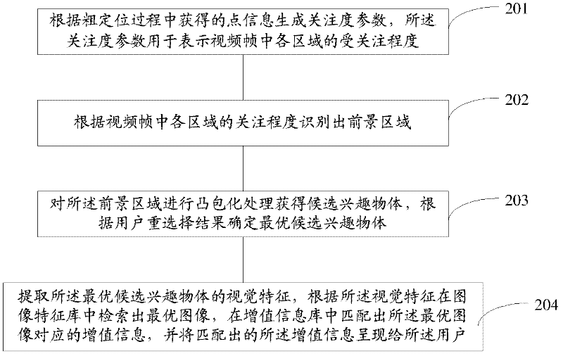 Method and system for extracting and correlating video interested objects