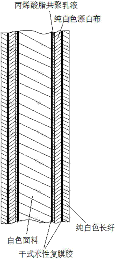 Laminating and forming method of white fabric, manufacturing method of shoe fabric and shoes