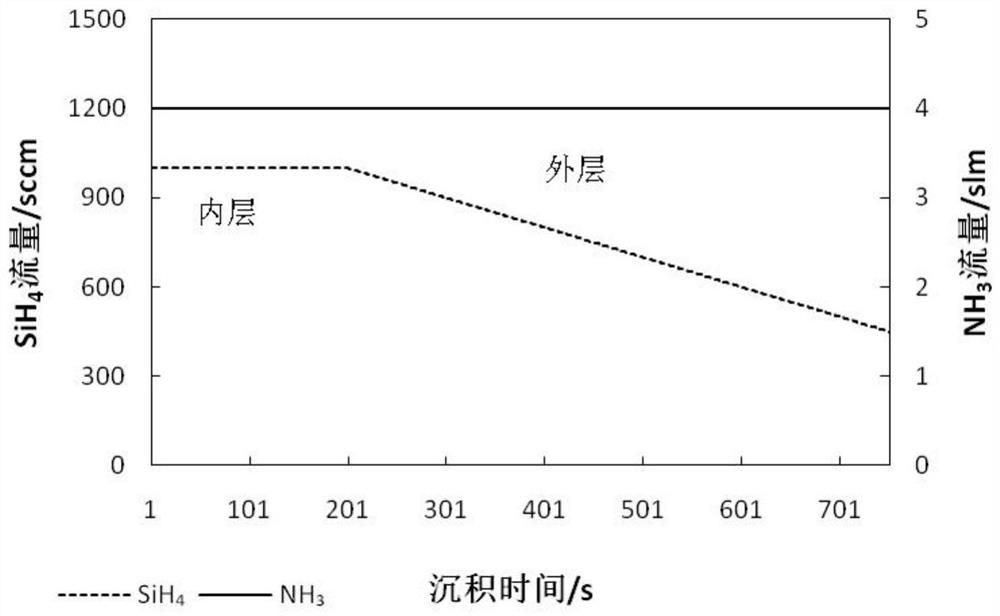 A method for preparing a double-layer silicon nitride film on a semiconductor substrate