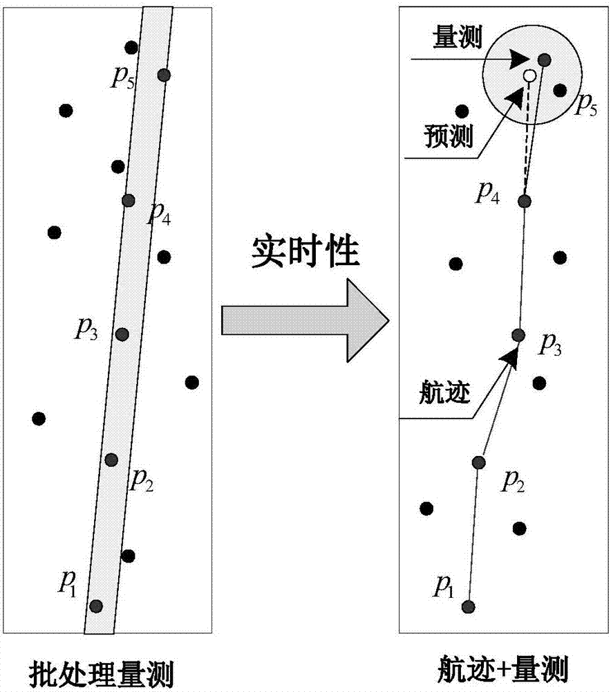 Approximate space target tracking method under influence of stealth and hypersonic velocity