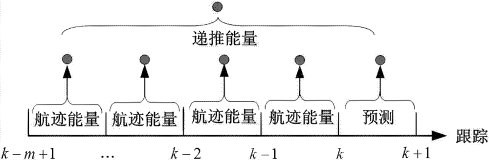 Approximate space target tracking method under influence of stealth and hypersonic velocity