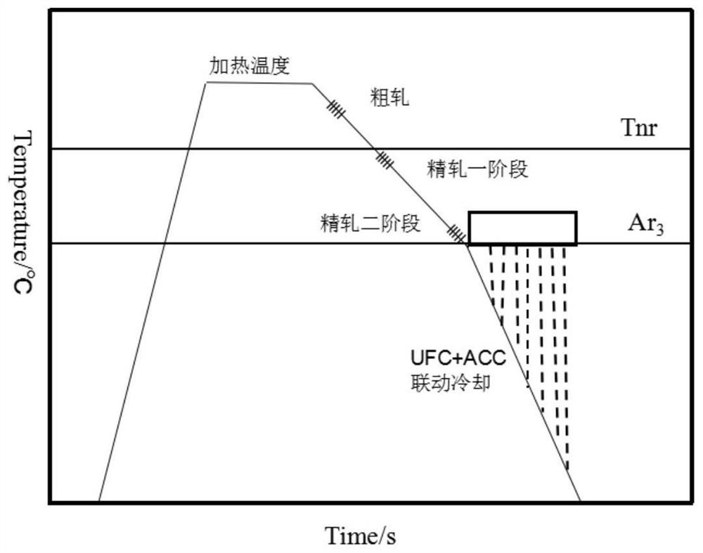 A kind of production method of high-quality thick-gauge steel plate