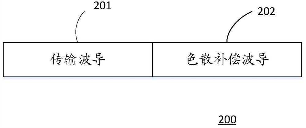 Polymer waveguide and electric signal transmission method