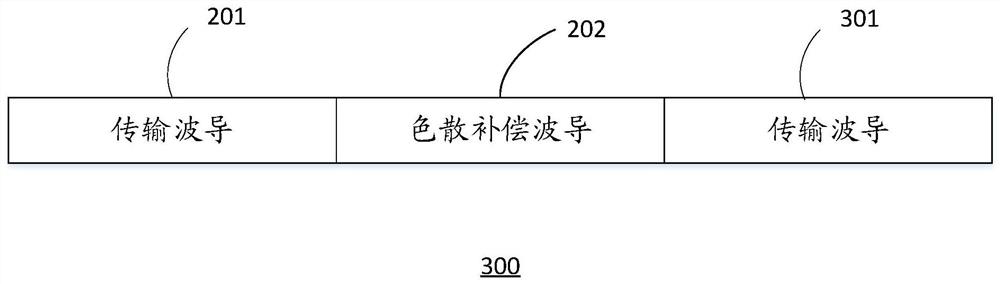 Polymer waveguide and electric signal transmission method