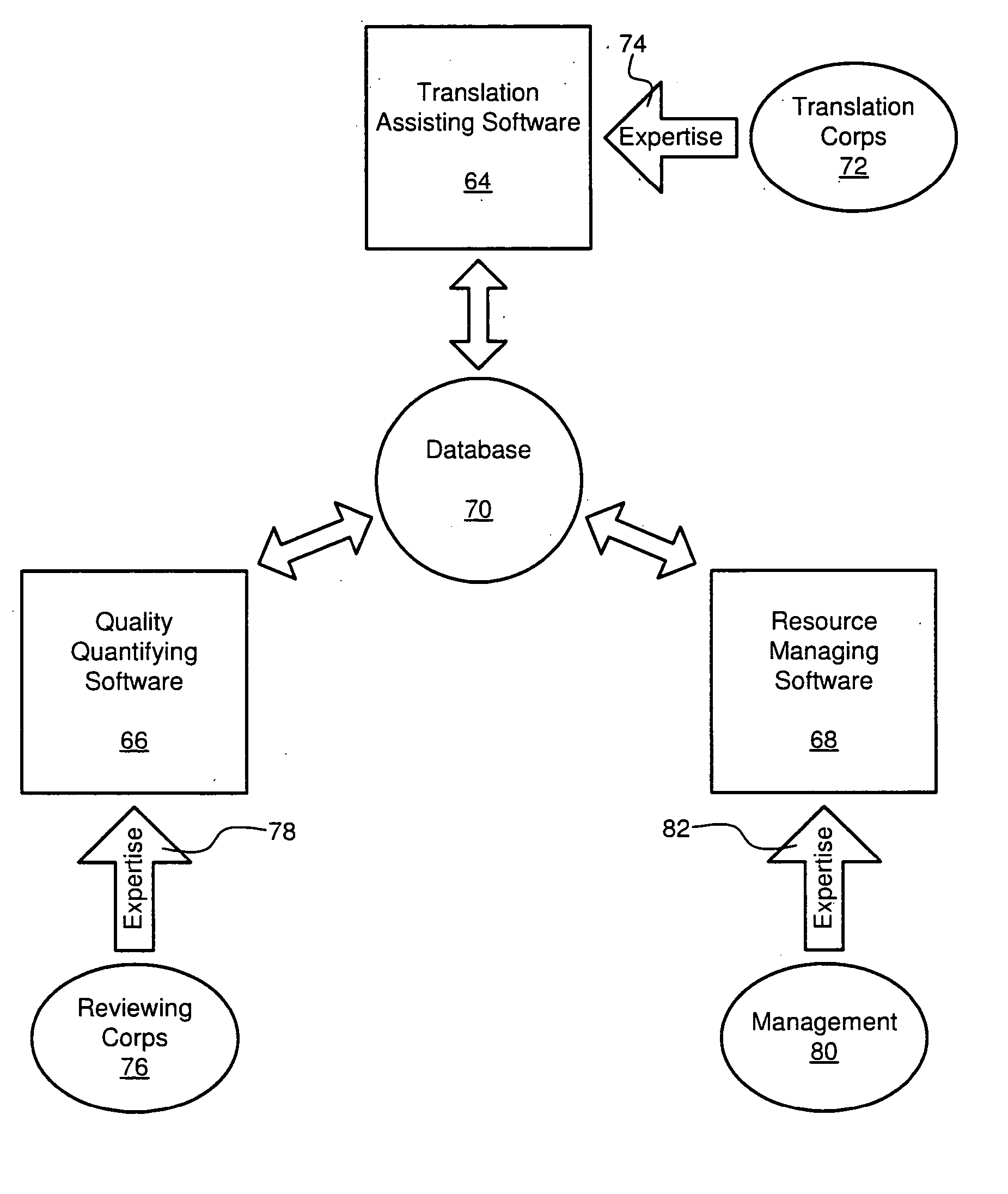 Translation quality quantifying apparatus and method