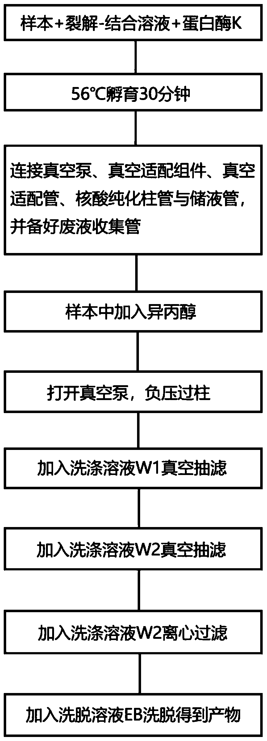 Method and system for separating free nucleic acids from sample containing free nucleic acids