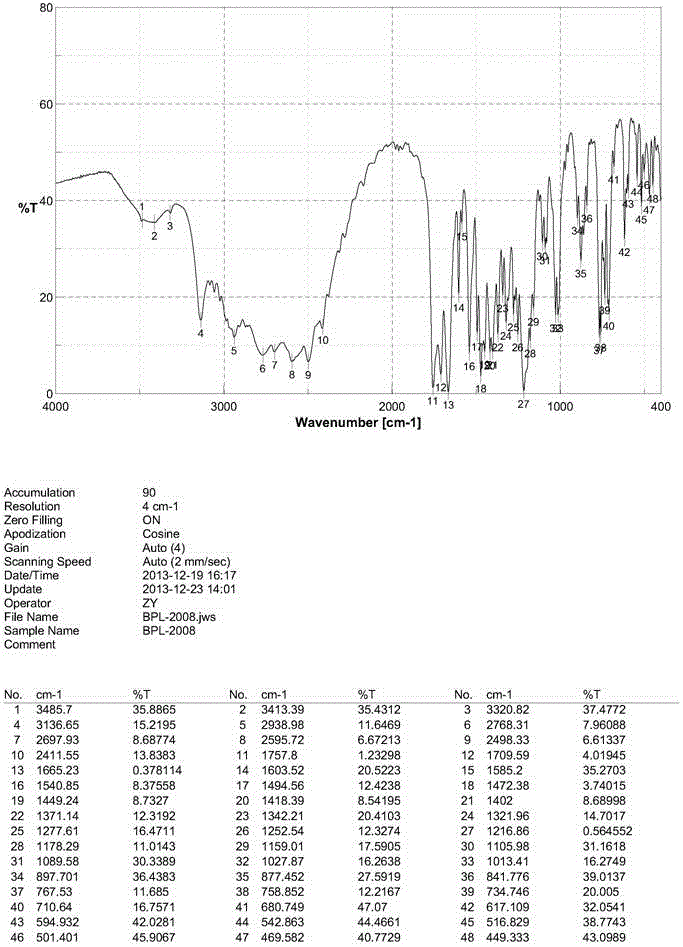 New crystal form of benazepril hydrochloride and preparation method thereof