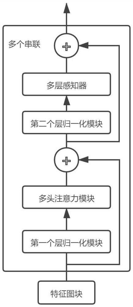 Weak supervision cervical cell image analysis method fusing global and local information