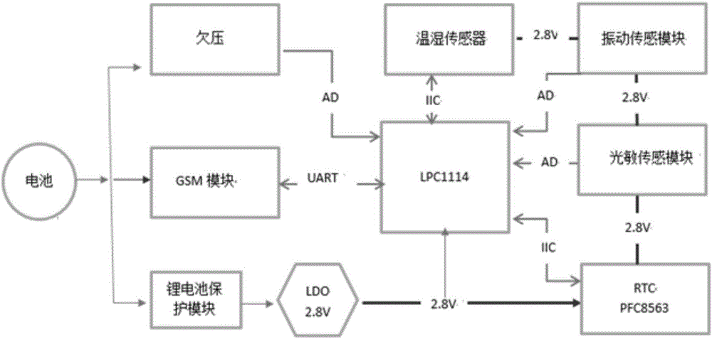 Cargo tracking communication system