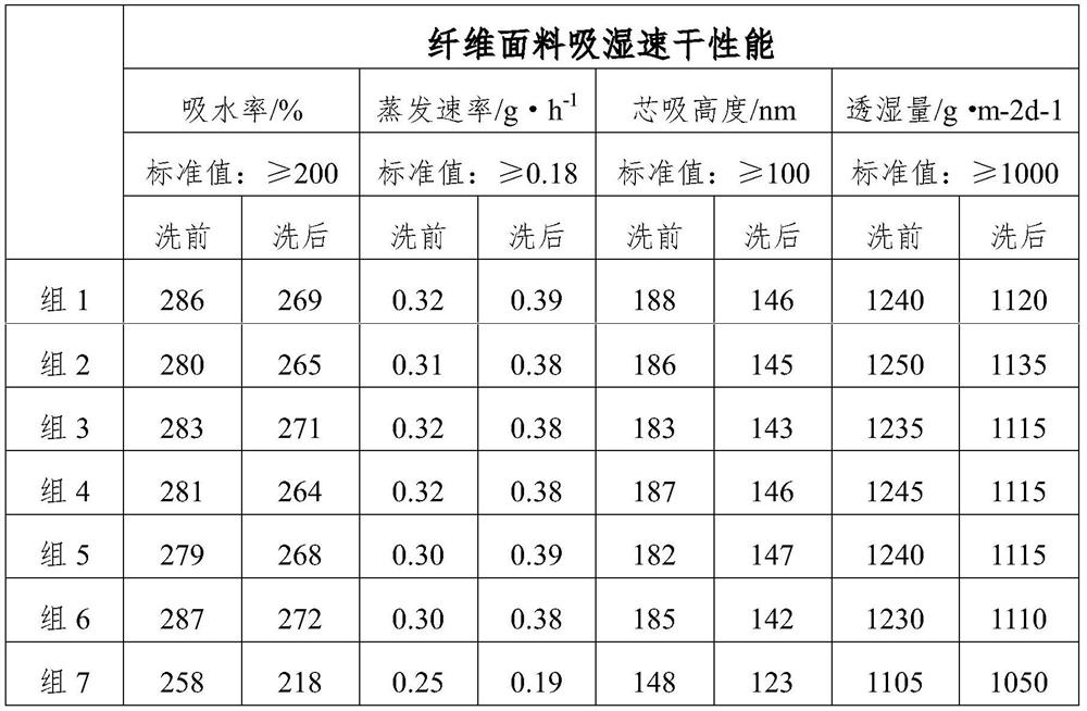 Preparation method of novel antibacterial and deodorant fabric