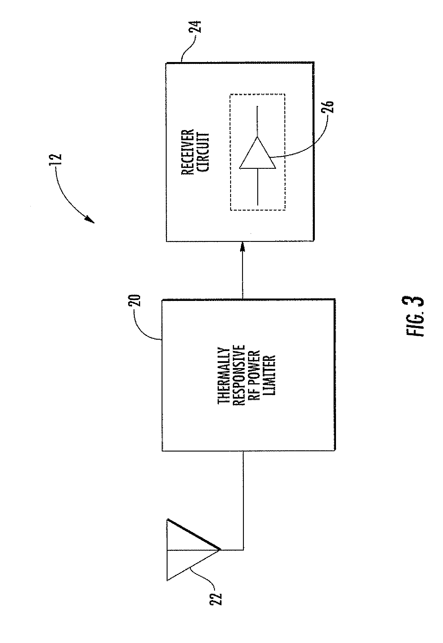 Radio frequency (RF) power limiter and associated methods