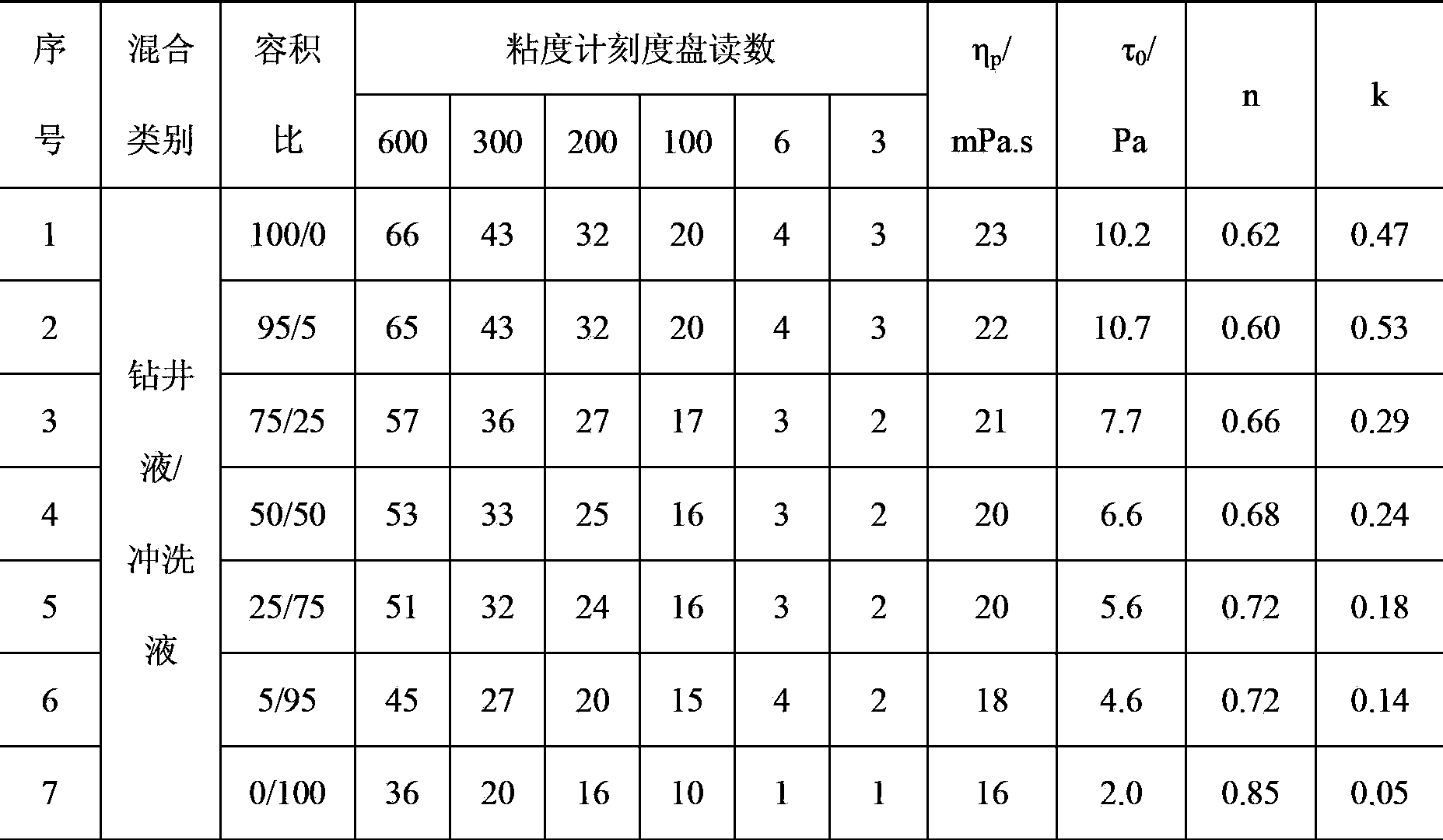 Flushing liquid for oil-based drilling fluid well cementation and preparation method thereof