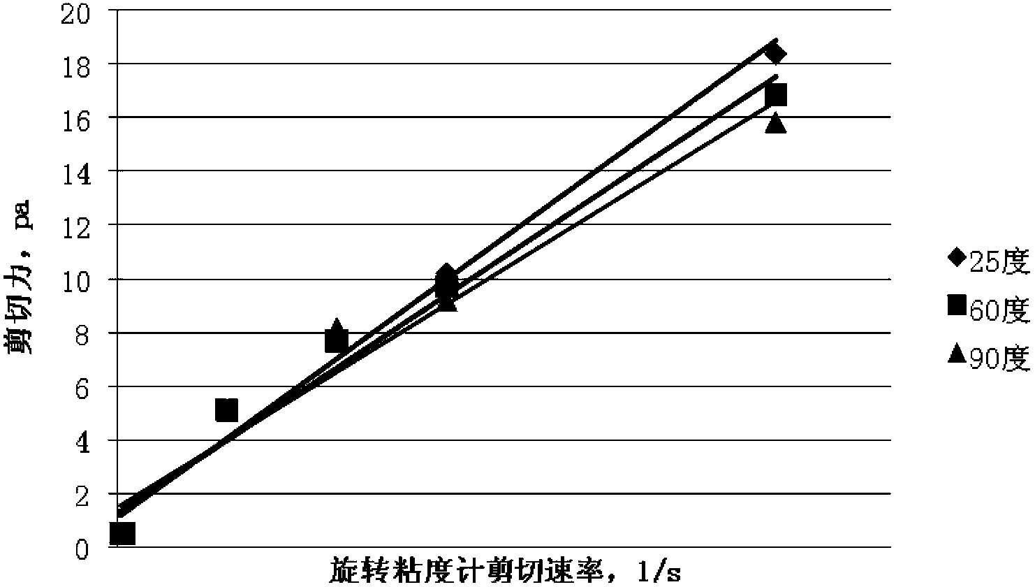 Flushing liquid for oil-based drilling fluid well cementation and preparation method thereof