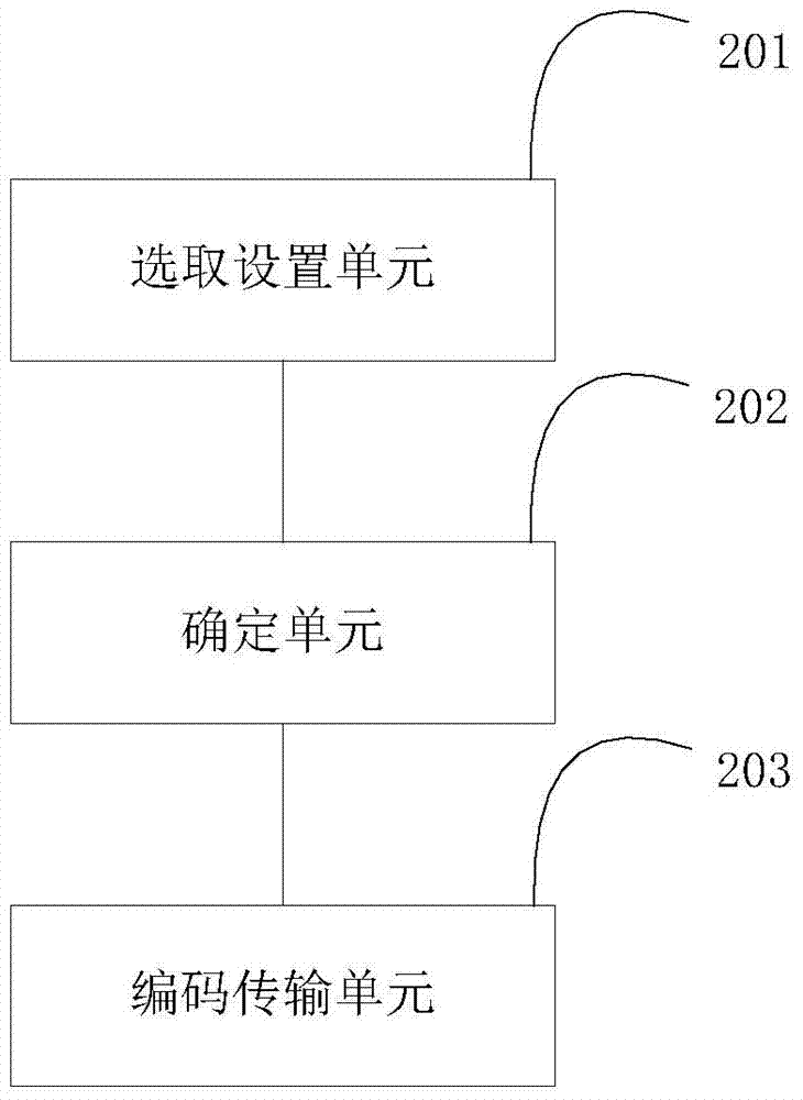 Encoding method and device in sub-ultrasonic communication