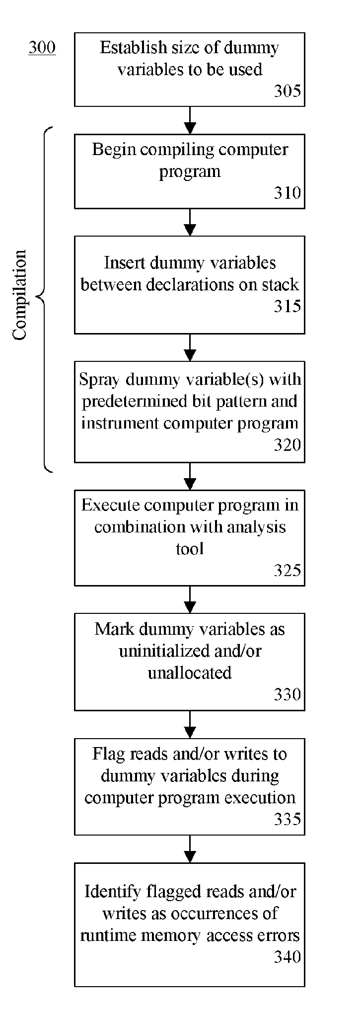 Error Detection on the Stack