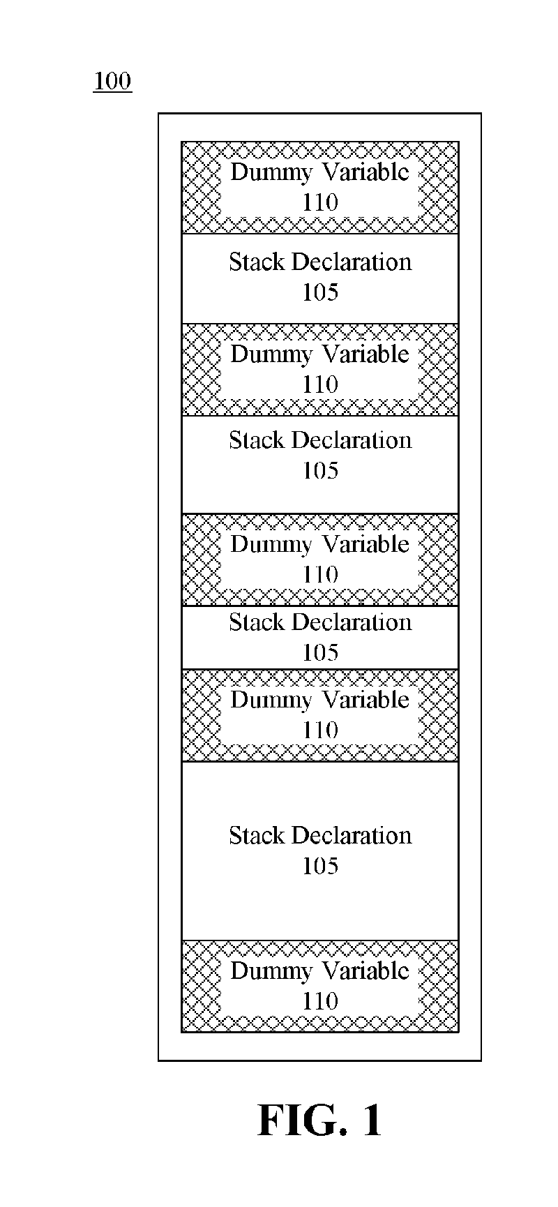 Error Detection on the Stack