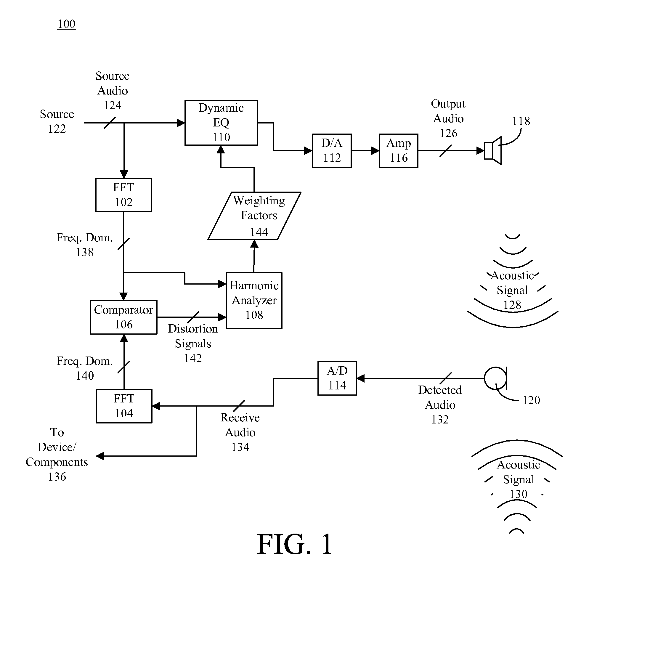 Dynamic distortion elimination for output audio