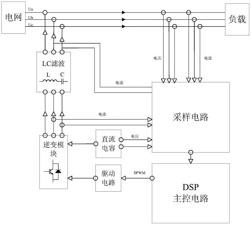 Three-phase bridge PWM converter and active power filter formed by same